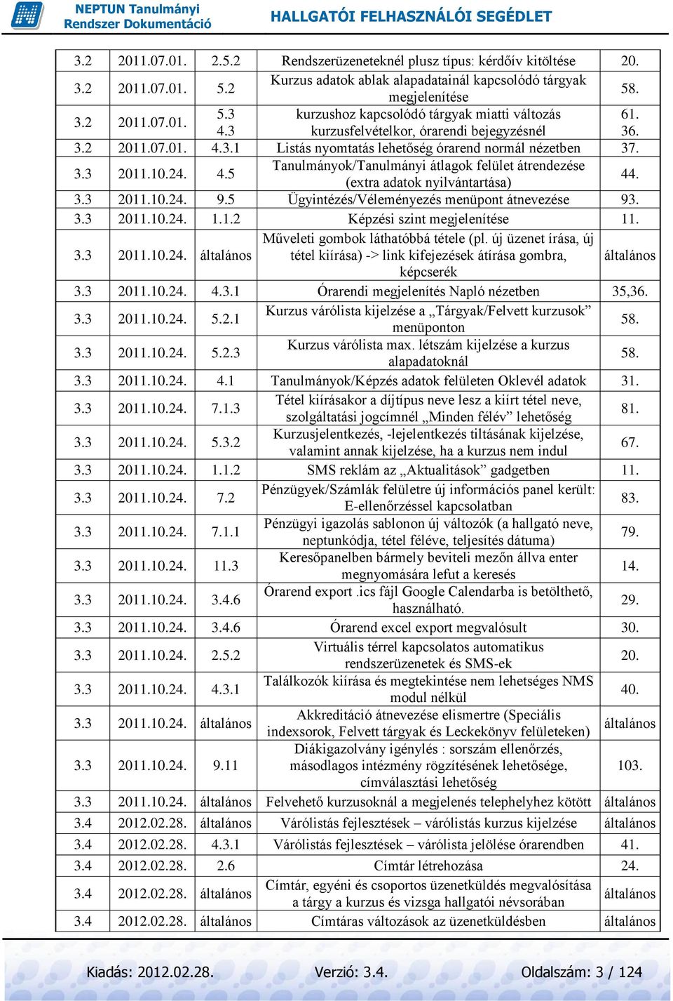 3.3 2011.10.24. 9.5 Ügyintézés/Véleményezés menüpont átnevezése 93. 3.3 2011.10.24. 1.1.2 Képzési szint megjelenítése 11. Műveleti gombok láthatóbbá tétele (pl. új üzenet írása, új 3.3 2011.10.24. általános tétel kiírása) -> link kifejezések átírása gombra, általános képcserék 3.