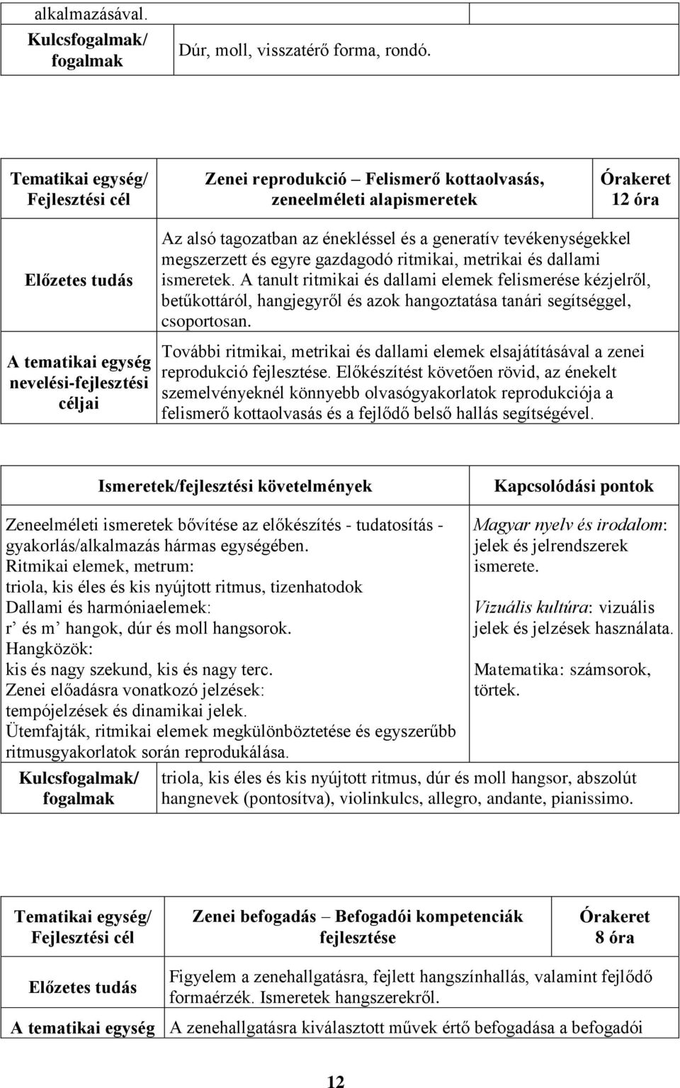 dallami ismeretek. A tanult ritmikai és dallami elemek felismerése kézjelről, betűkottáról, hangjegyről és azok hangoztatása tanári segítséggel, csoportosan.