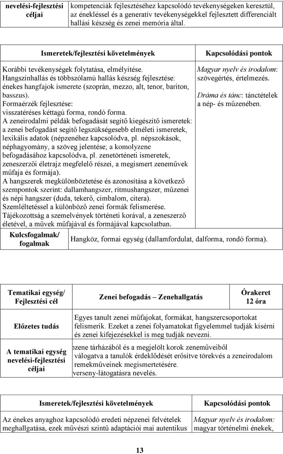 Formaérzék fejlesztése: visszatéréses kéttagú forma, rondó forma.