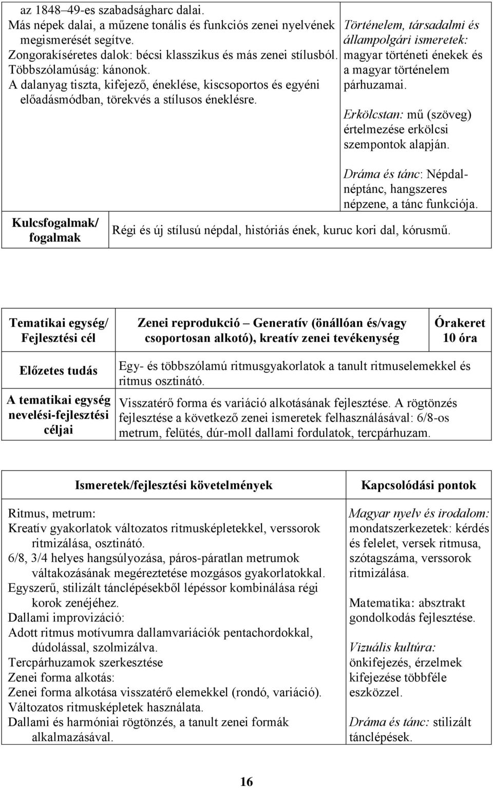 Történelem, társadalmi és állampolgári ismeretek: magyar történeti énekek és a magyar történelem párhuzamai. Erkölcstan: mű (szöveg) értelmezése erkölcsi szempontok alapján.