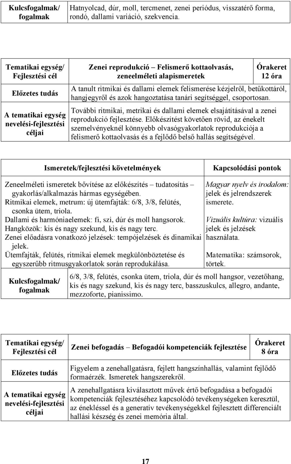 segítséggel, csoportosan. További ritmikai, metrikai és dallami elemek elsajátításával a zenei reprodukció fejlesztése.