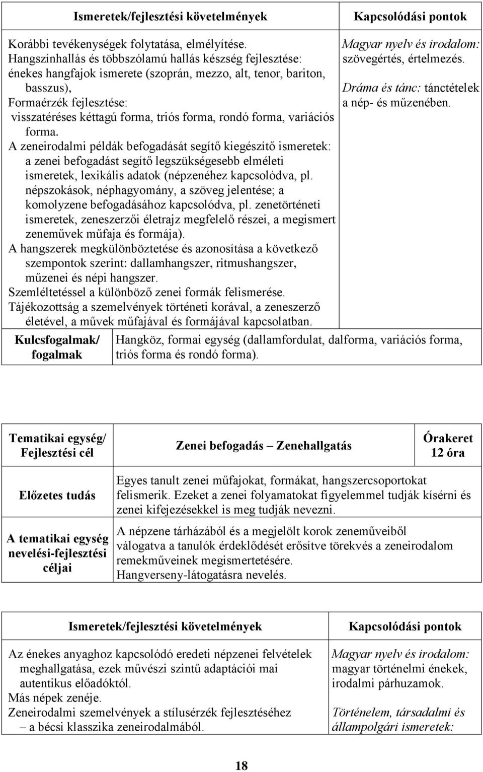 rondó forma, variációs forma. A zeneirodalmi példák befogadását segítő kiegészítő ismeretek: a zenei befogadást segítő legszükségesebb elméleti ismeretek, lexikális adatok (népzenéhez kapcsolódva, pl.