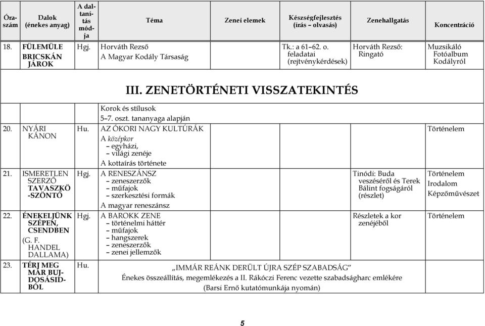 ISMERETLEN SZERZŐ TAVASZKÖ -SZÖNTŐ A RENESZÁNSZ zeneszerzők műfajok szerkesztési formák A magyar reneszánsz Tinódi: Buda veszéséről és Terek Bálint fogságáról (részlet) Történelem Irodalom