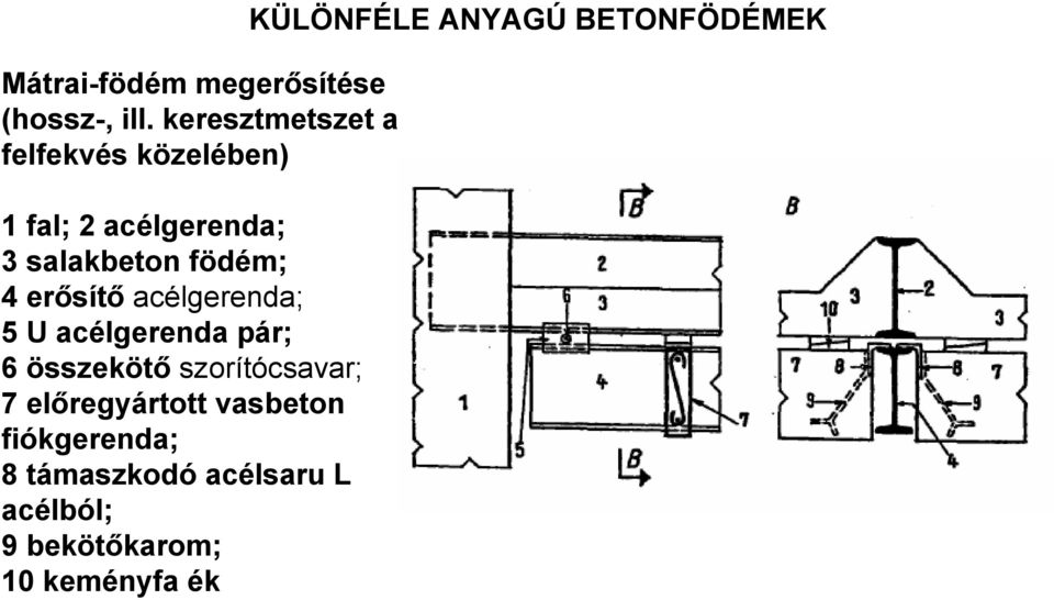 4 erősítő acélgerenda; 5 U acélgerenda pár; 6 összekötő szorítócsavar; 7