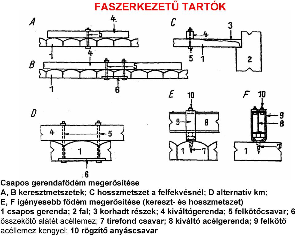 csapos gerenda; 2 fal; 3 korhadt részek; 4 kiváltógerenda; 5 felkötőcsavar; 6 összekötő alátét