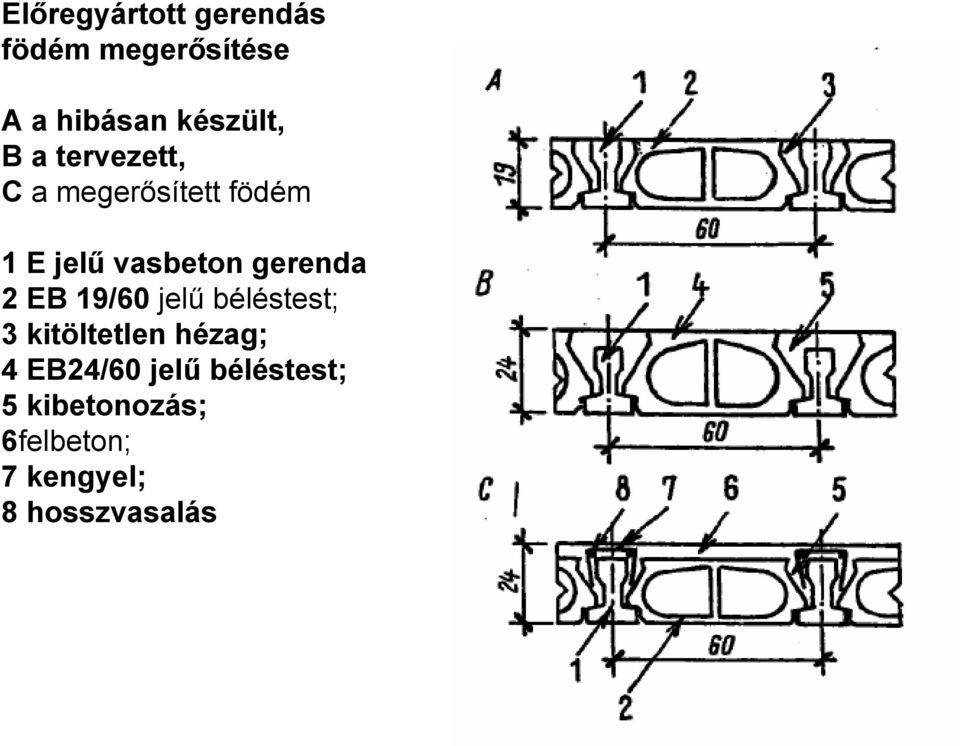 gerenda 2 EB 19/60 jelű béléstest; 3 kitöltetlen hézag; 4