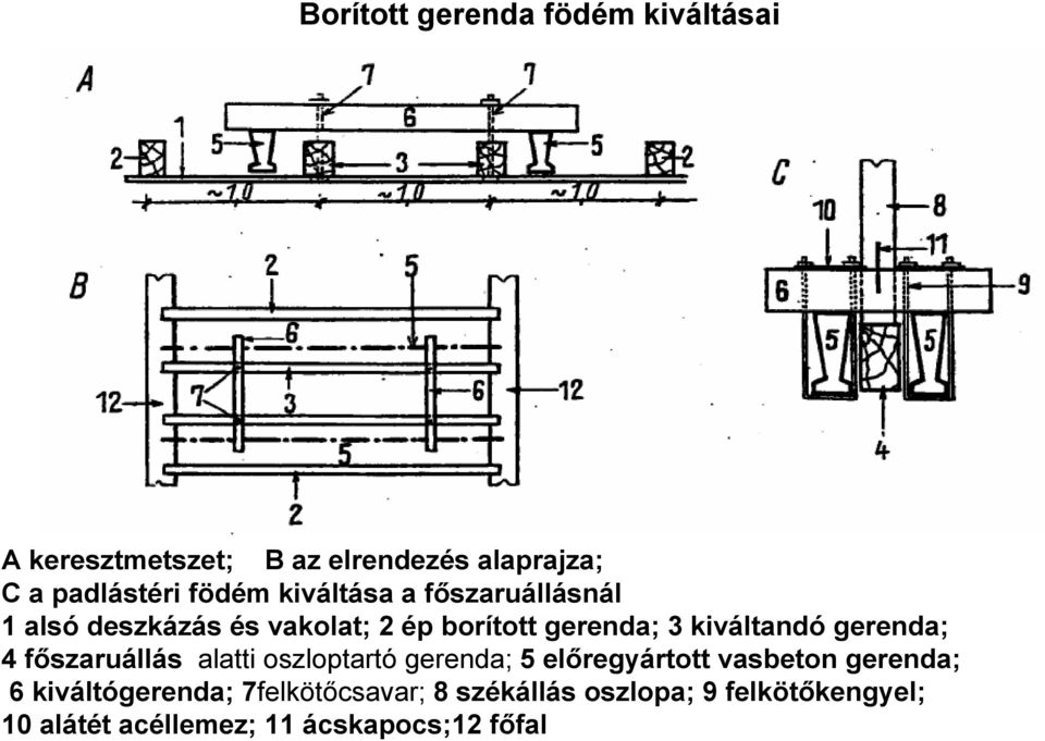 gerenda; 4 főszaruállás alatti oszloptartó gerenda; 5 előregyártott vasbeton gerenda; 6