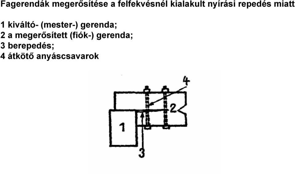 (mester-) gerenda; 2 a megerősített