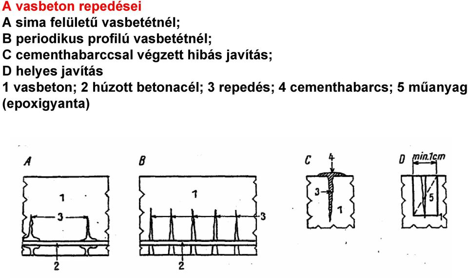 végzett hibás javítás; D helyes javítás 1 vasbeton; 2