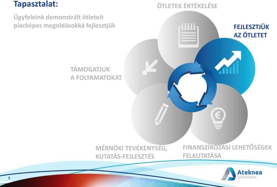 AZ ÖTLETET TÁMOGATJUK A FOLYAMATOKAT MÉRNÖKI