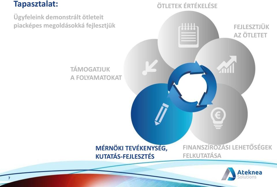 AZ ÖTLETET TÁMOGATJUK A FOLYAMATOKAT MÉRNÖKI