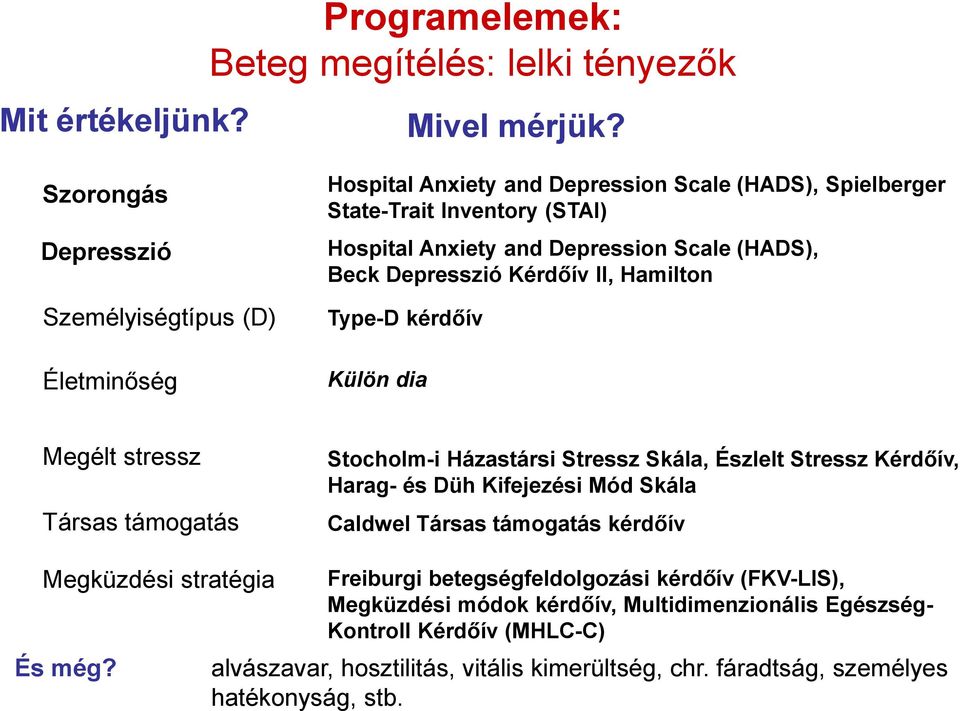 (HADS), Beck Depresszió Kérdőív II, Hamilton Type-D kérdőív Külön dia Megélt stressz Társas támogatás Stocholm-i Házastársi Stressz Skála, Észlelt Stressz Kérdőív, Harag- és Düh