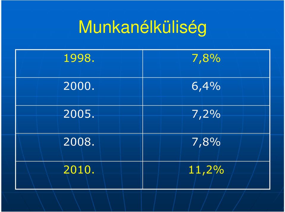 6,4% 2005.