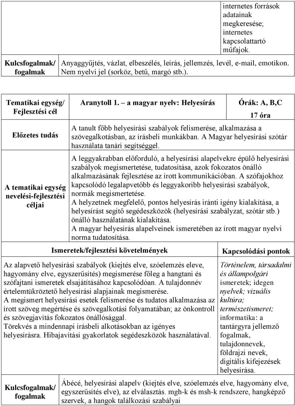 a magyar nyelv: Helyesírás Órák: A, B,C 17 óra A tanult főbb helyesírási szabályok felismerése, alkalmazása a szövegalkotásban, az írásbeli munkákban.