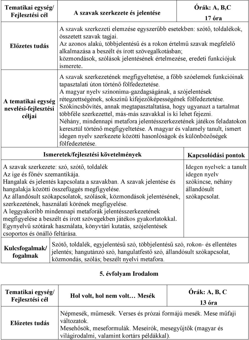 A szavak szerkezetének megfigyeltetése, a főbb szóelemek funkcióinak tapasztalati úton történő fölfedeztetése.