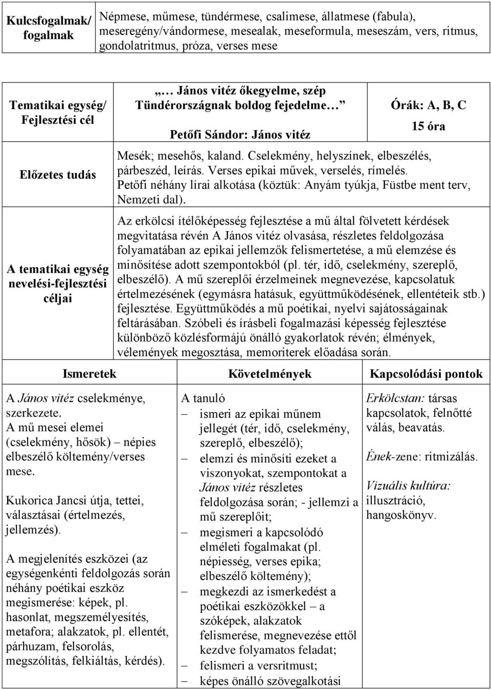 Petőfi néhány lírai alkotása (köztük: Anyám tyúkja, Füstbe ment terv, Nemzeti dal).