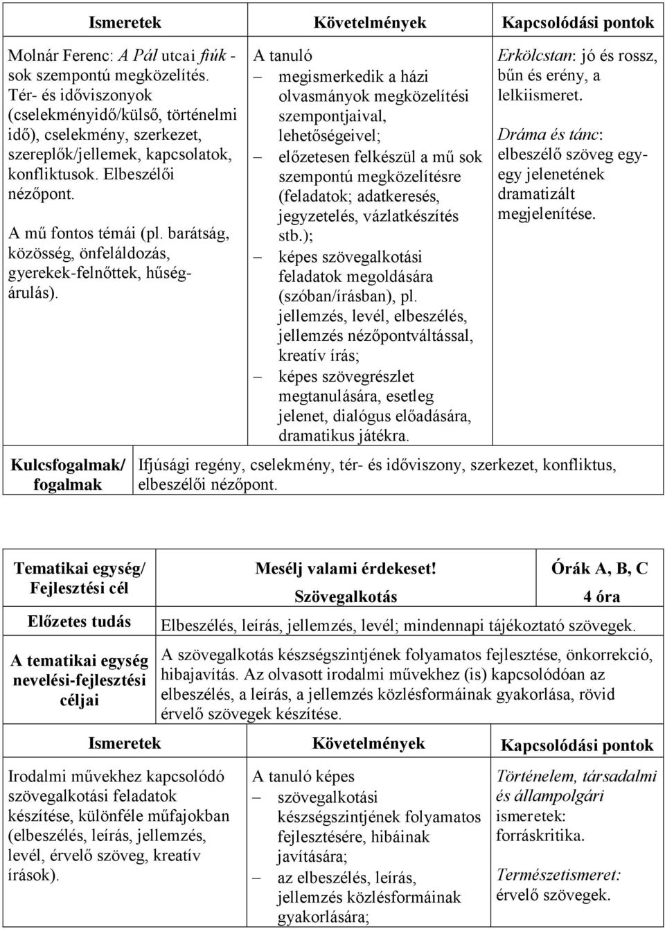 barátság, közösség, önfeláldozás, gyerekek-felnőttek, hűségárulás).