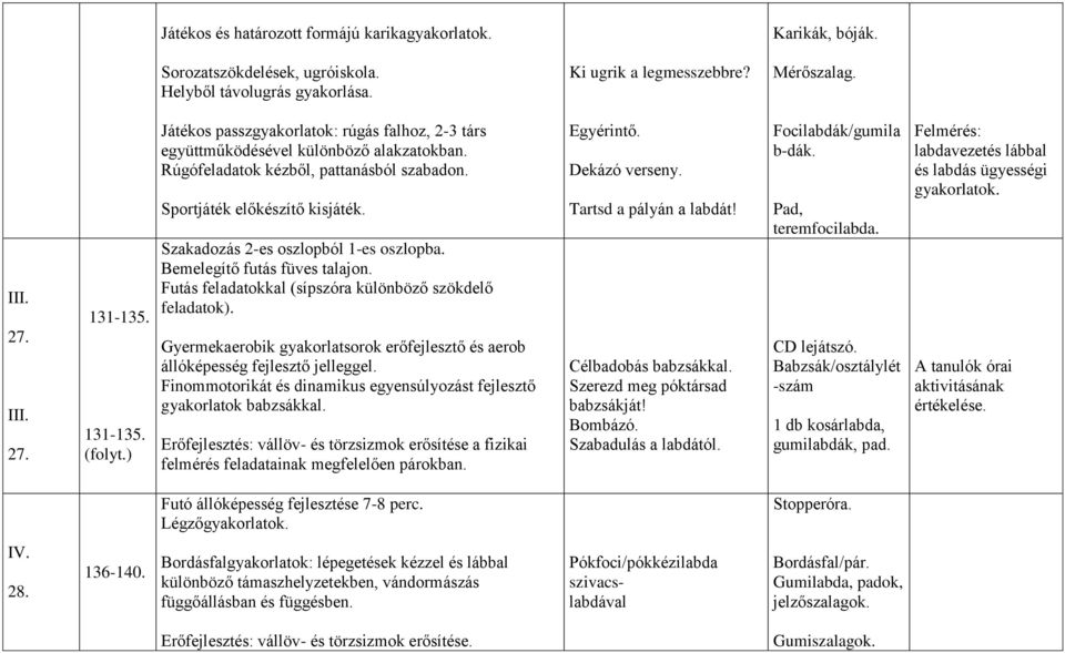 Szakadozás 2-es oszlopból 1-es oszlopba. Bemelegítő futás füves talajon. Futás feladatokkal (sípszóra különböző szökdelő feladatok).