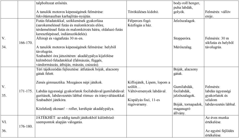 Állórajt és vágtafutás 30 m-en. A tanulók motoros képességének felmérése: helyből távolugrás.