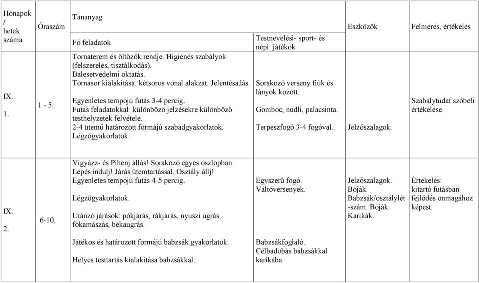 2-4 ütemű határozott formájú szabadgyakorlatok. Légzőgyakorlatok. Testnevelési- sport- és népi játékok Sorakozó verseny fiúk és lányok között. Gombóc, nudli, palacsinta. Terpeszfogó 3-4 fogóval.