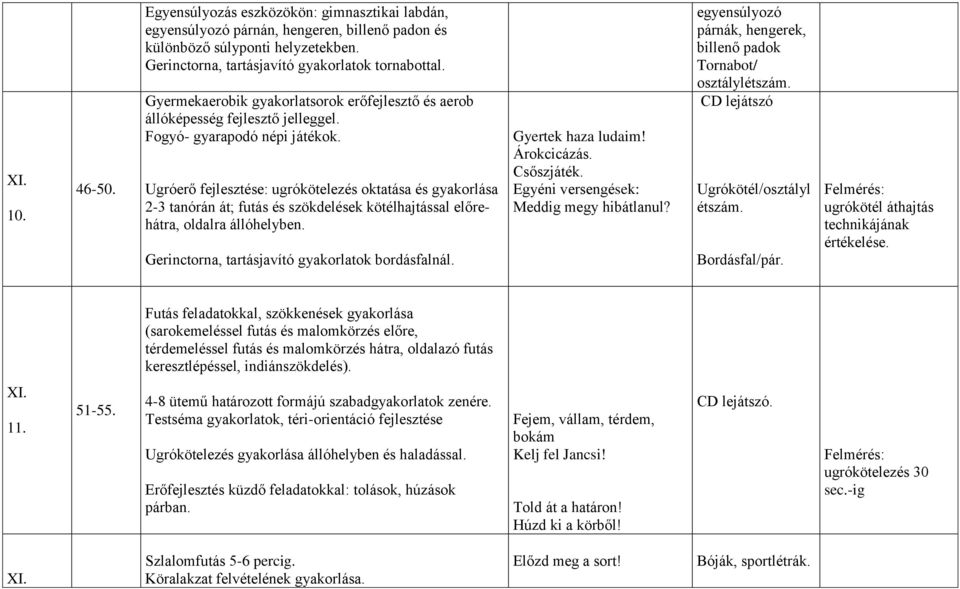 MINDENNAPOS TESTNEVELÉS TANMENET - PDF Ingyenes letöltés