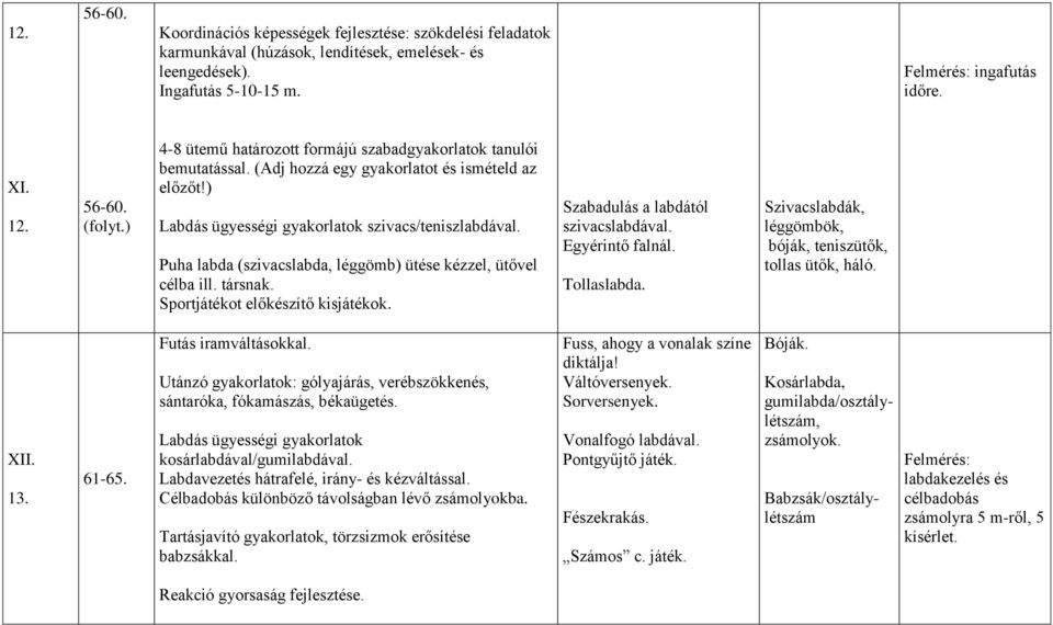 Puha labda (szivacslabda, léggömb) ütése kézzel, ütővel célba ill. társnak. Sportjátékot előkészítő kisjátékok. Szabadulás a labdától szivacslabdával. Egyérintő falnál. Tollaslabda.