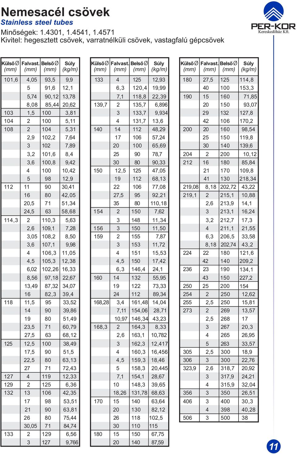 (mm) Belső Ø (mm) Súly (kg/m) 11,6 4,5 93,5 9,9 5 91,6 12,1 5,74 9,12 13,78 8,8 85,44 2,62 13 1,5 1 3,81 14 2 1 5,11 18 2 14 5,31 2,9 12,2 7,64 3 12 7,89 3,2 11,6 8,4 3,6 1,8 9,42 4 1 1,42 5 98 12,9