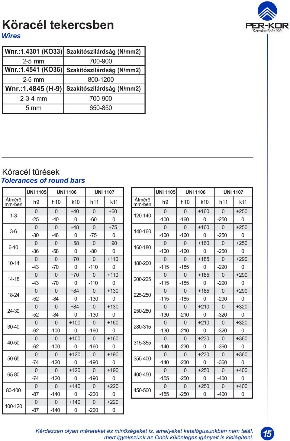 4541 (KO36) Szakítószilárdság (N/mm2) 2-5 mm 8-12 Wnr.:1.