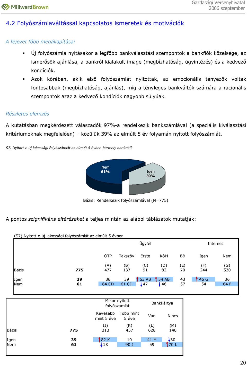 Azok körében, akik elsı folyószámlát nyitottak, az emocionális tényezık voltak fontosabbak (megbízhatóság, ajánlás), míg a tényleges bankváltók számára a racionális szempontok azaz a kedvezı