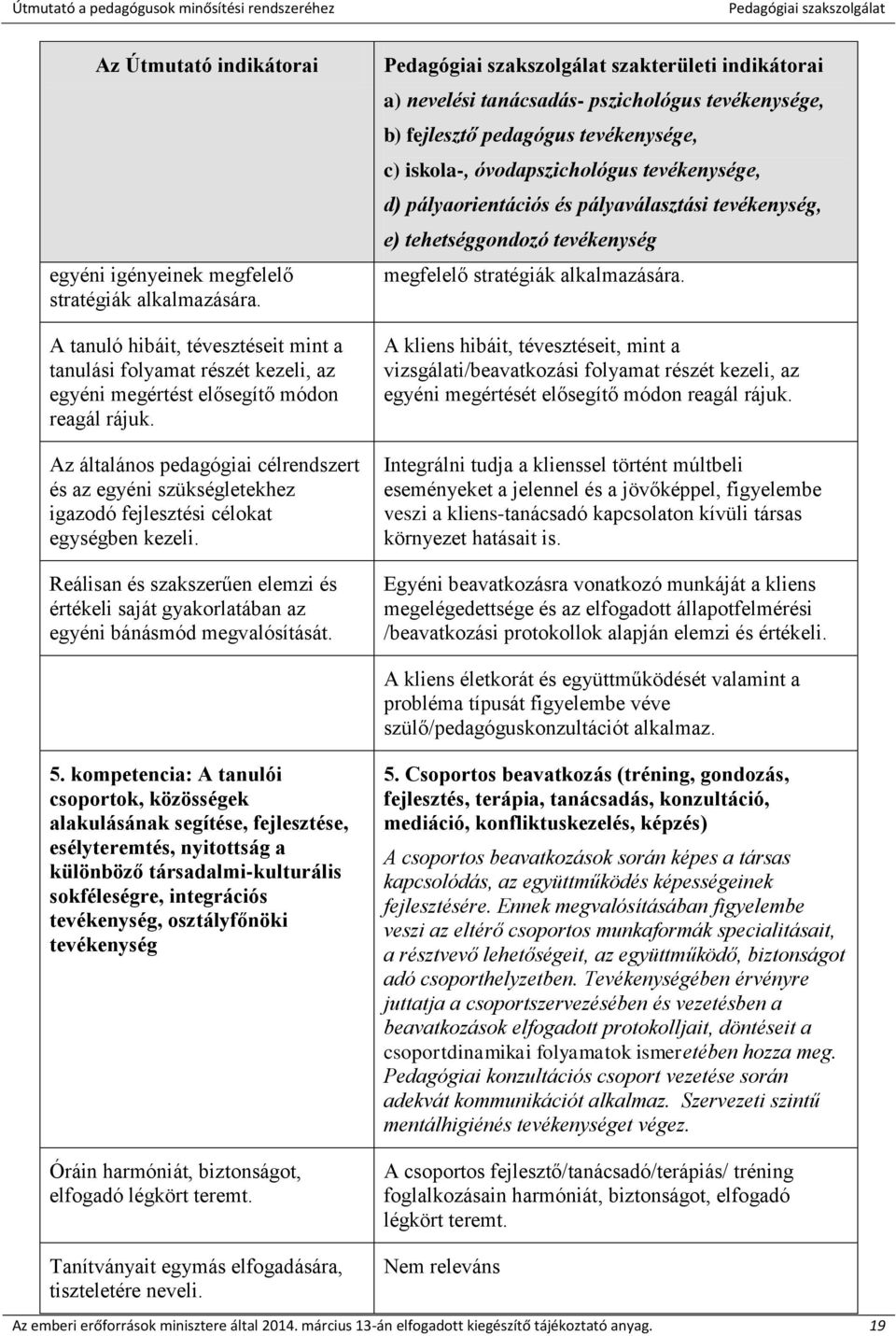 Reálisan és szakszerűen elemzi és értékeli saját gyakorlatában az egyéni bánásmód megvalósítását.