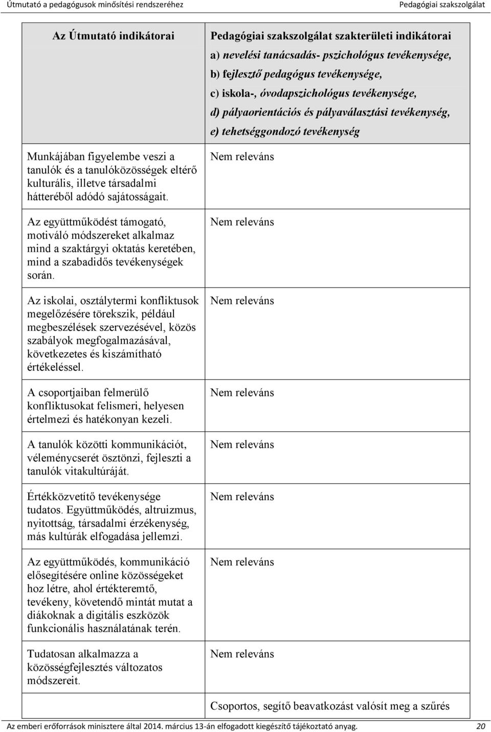 Az iskolai, osztálytermi konfliktusok megelőzésére törekszik, például megbeszélések szervezésével, közös szabályok megfogalmazásával, következetes és kiszámítható értékeléssel.