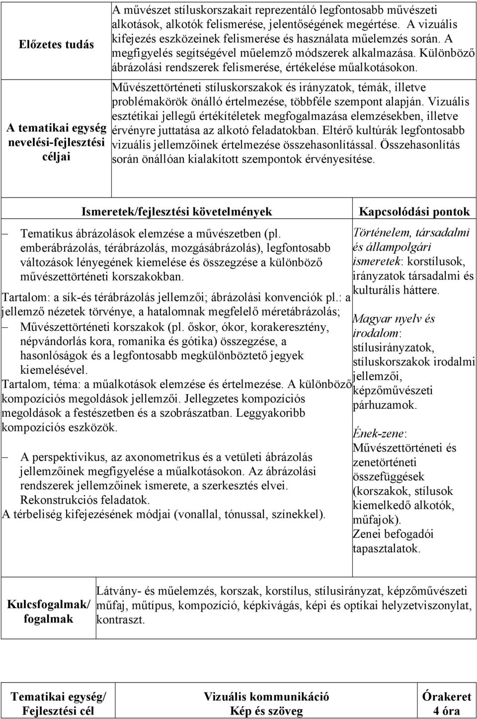 Különböző ábrázolási rendszerek felismerése, értékelése műalkotásokon. Művészettörténeti stíluskorszakok és irányzatok, témák, illetve problémakörök önálló értelmezése, többféle szempont alapján.