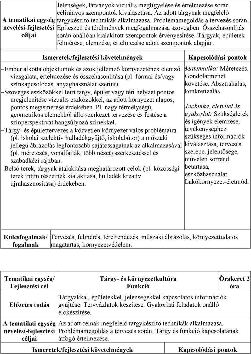 Tárgyak, épületek felmérése, elemzése, értelmezése adott szempontok alapján.