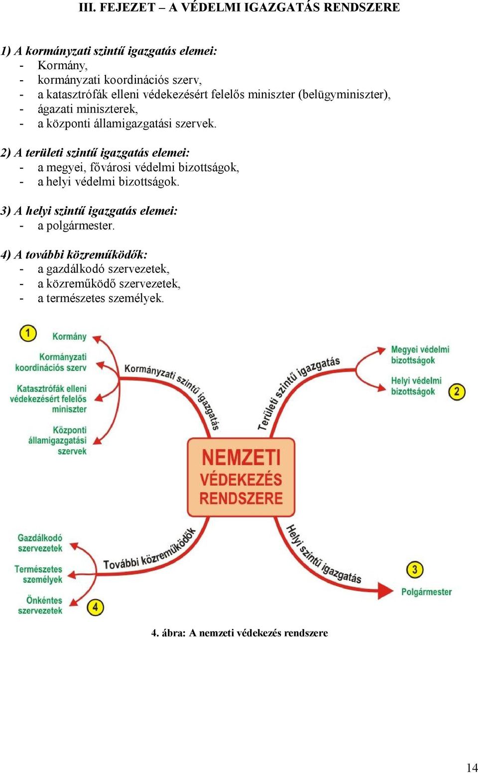 2) A területi szintű igazgatás elemei: - a megyei, fővárosi védelmi bizottságok, - a helyi védelmi bizottságok.