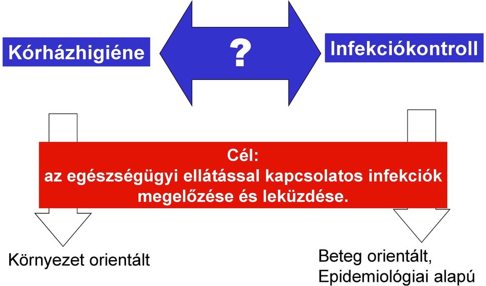 ellátással kapcsolatos infekciók