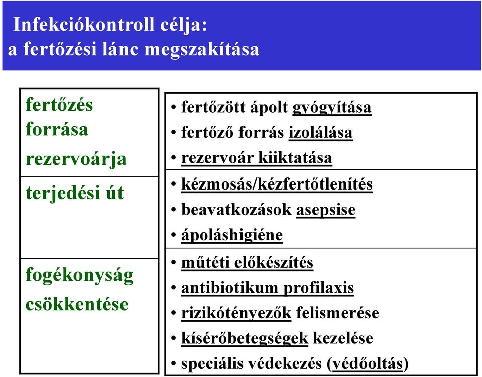 kiiktatása kézmosás/kézfertőtlenítés beavatkozások asepsise ápoláshigiéne műtéti előkészítés