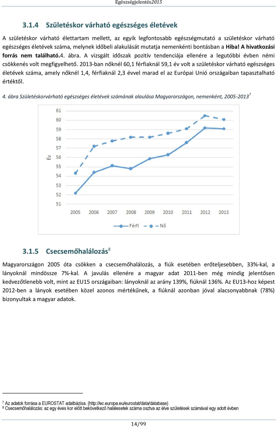 2013-ban nőknél 60,1 férfiaknál 59,1 év volt a születéskor várható egészséges életévek száma, amely nőknél 1,4, férfiaknál 2,3 évvel marad el az Európai Unió országaiban tapasztalható értéktől. 4.