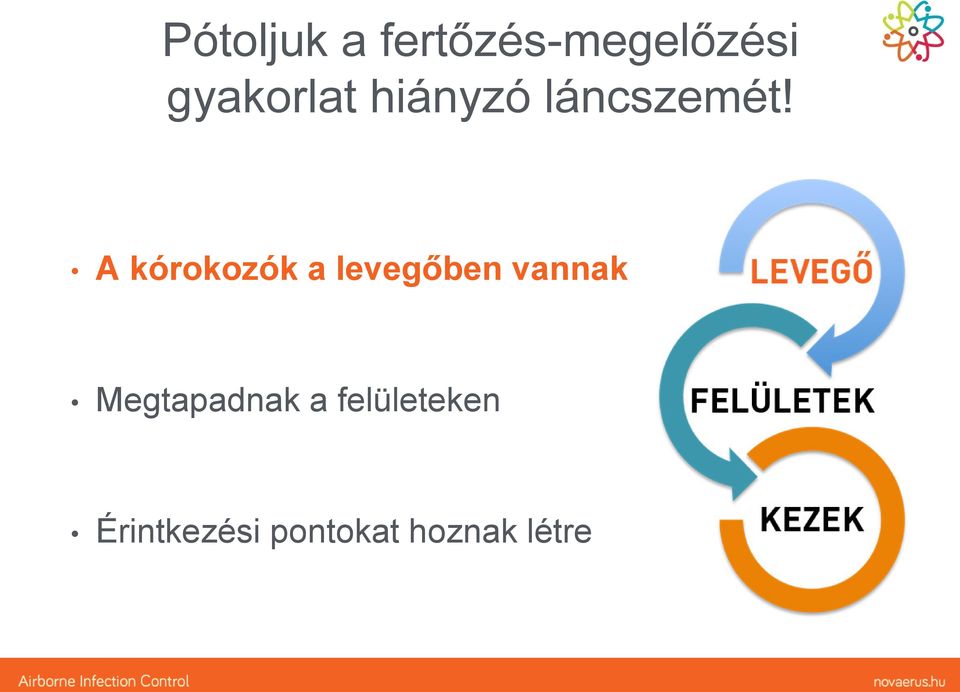 A kórokozók a levegőben vannak