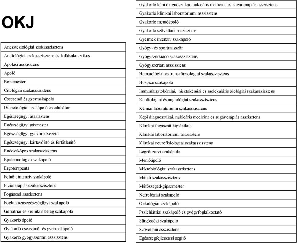 fertőtlenítő Endoszkópos szakasszisztens Epidemiológiai szakápoló Ergoterapeuta Felnőtt intenzív szakápoló Fizioterápiás szakasszisztens Fogászati asszisztens Foglalkozásegészségügyi szakápoló