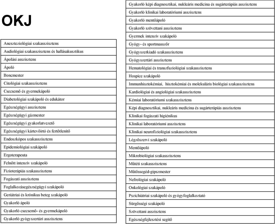 fertőtlenítő Endoszkópos szakasszisztens Epidemiológiai szakápoló Ergoterapeuta Felnőtt intenzív szakápoló Fizioterápiás szakasszisztens Fogászati asszisztens Foglalkozásegészségügyi szakápoló