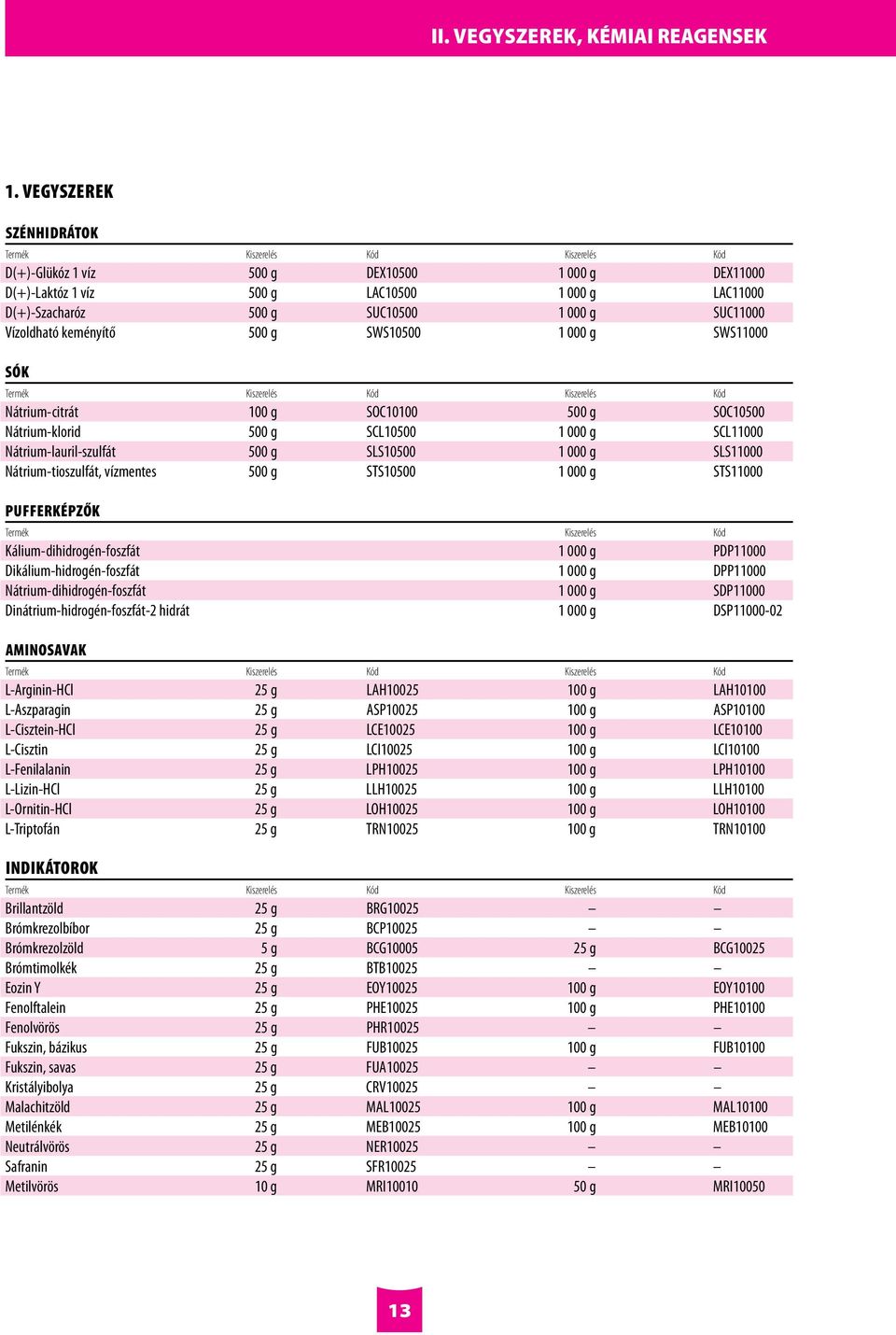 SUC11000 Vízoldható keményítő 500 g SWS10500 1 000 g SWS11000 SÓK Termék Kiszerelés Kód Kiszerelés Kód Nátrium-citrát 100 g SOC10100 500 g SOC10500 Nátrium-klorid 500 g SCL10500 1 000 g SCL11000