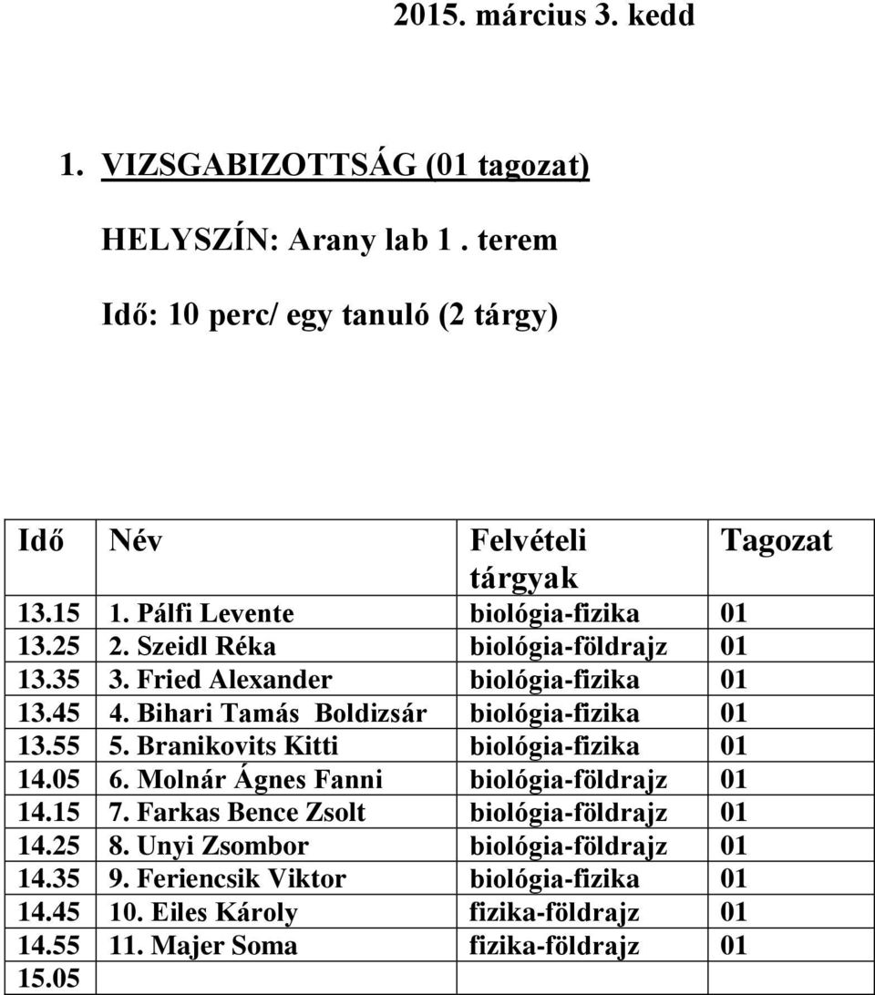 Bihari Tamás Boldizsár biológia-fizika 13.55 5. Branikovits Kitti biológia-fizika 14.05 6. Molnár Ágnes Fanni biológia-földrajz 14.15 7.