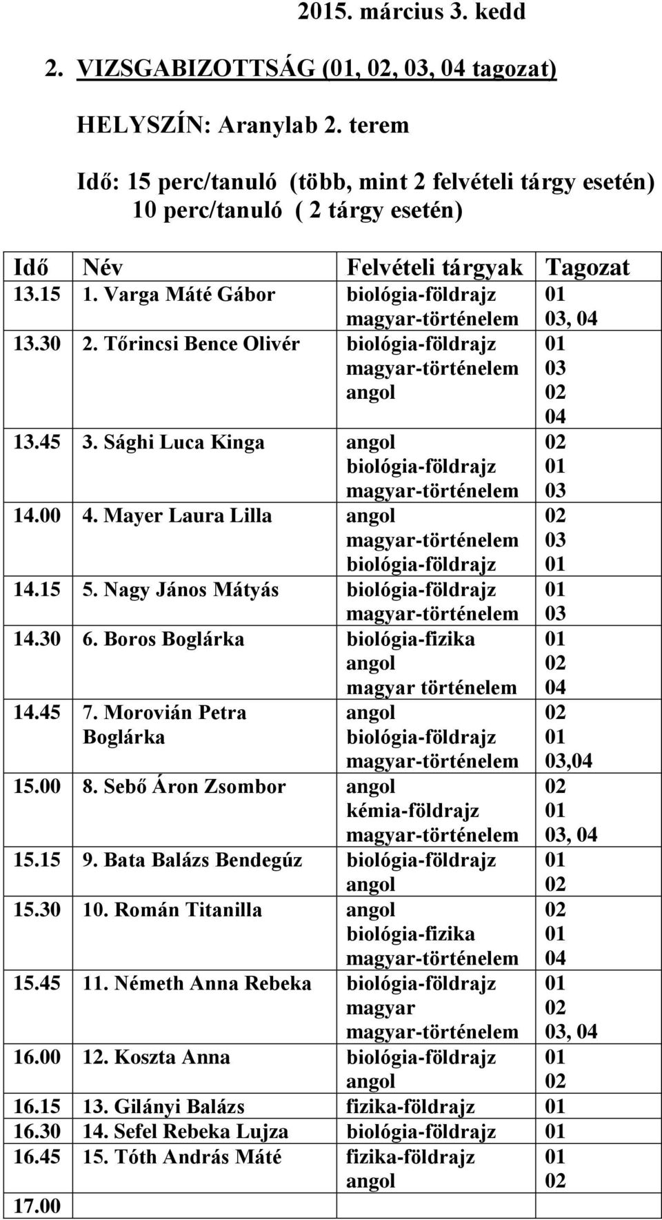 Nagy János Mátyás biológia-földrajz 14.30 6. Boros Boglárka biológia-fizika magyar történelem 14.45 7. Morovián Petra Boglárka biológia-földrajz, 15.00 8. Sebő Áron Zsombor kémia-földrajz, 15.15 9.