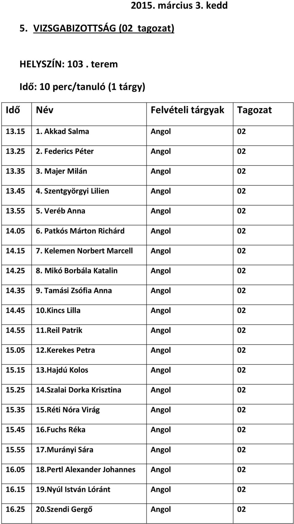 Mikó Borbála Katalin Angol 14.35 9. Tamási Zsófia Anna Angol 14.45 10.Kincs Lilla Angol 14.55 11.Reil Patrik Angol 15.05 12.Kerekes Petra Angol 15.15 13.Hajdú Kolos Angol 15.25 14.