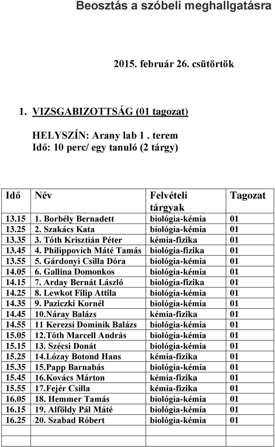 Gárdonyi Csilla Dóra biológia-kémia 14.05 6. Gallina Domonkos biológia-kémia 14.15 7. Arday Bernát László biológia-fizika 14.25 8. Lewkot Filip Attila biológia-kémia 14.35 9.