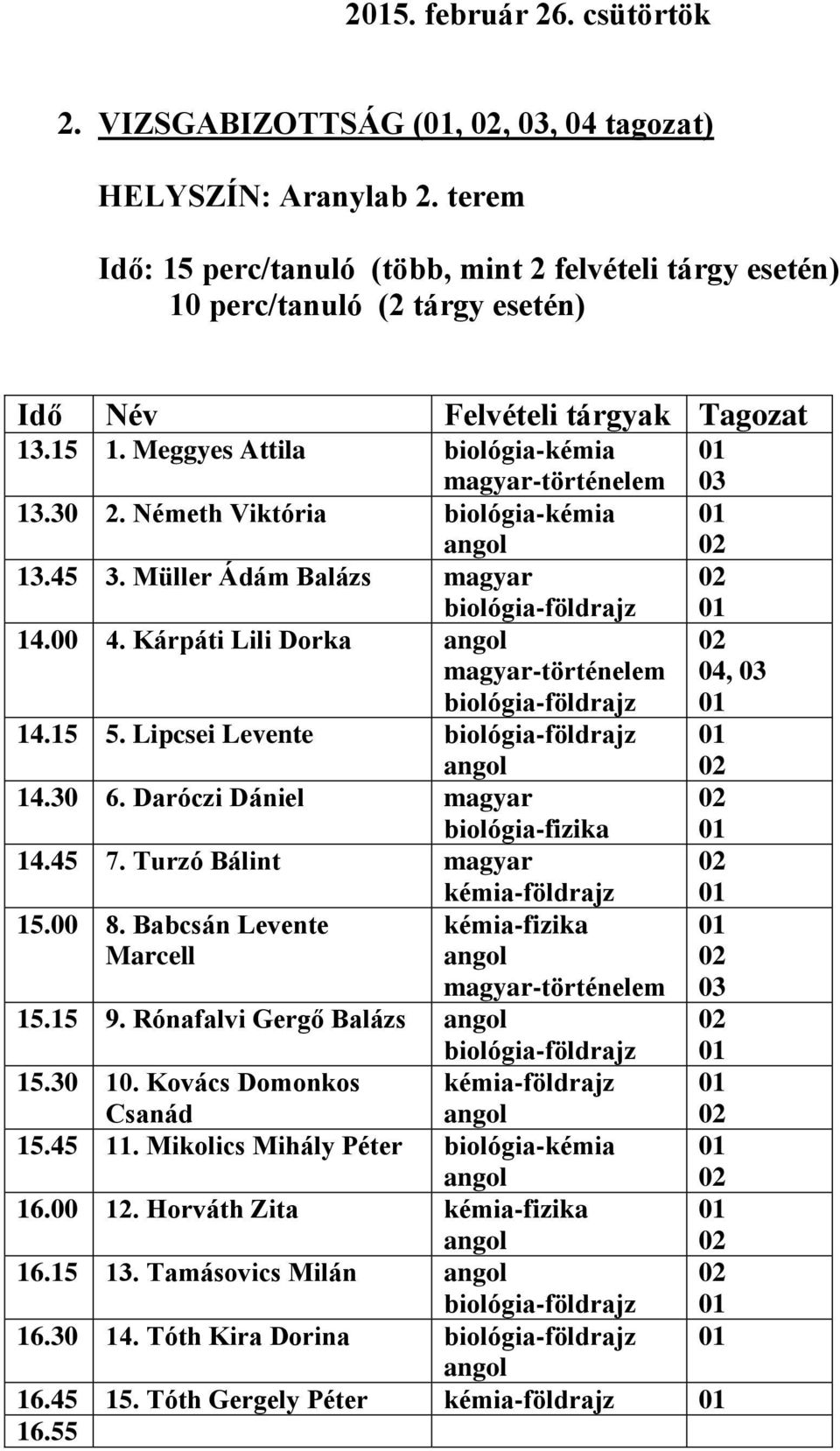 Lipcsei Levente biológia-földrajz 14.30 6. Daróczi Dániel magyar biológia-fizika 14.45 7. Turzó Bálint magyar kémia-földrajz 15.00 8. Babcsán Levente kémia-fizika Marcell 15.15 9.