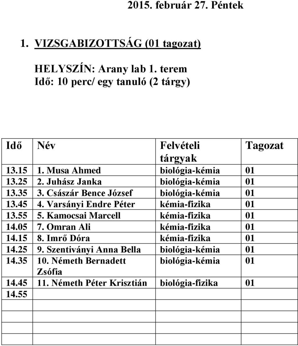 Juhász Janka biológia-kémia 13.35 3. Császár Bence József biológia-kémia 13.45 4. Varsányi Endre Péter kémia-fizika 13.55 5.