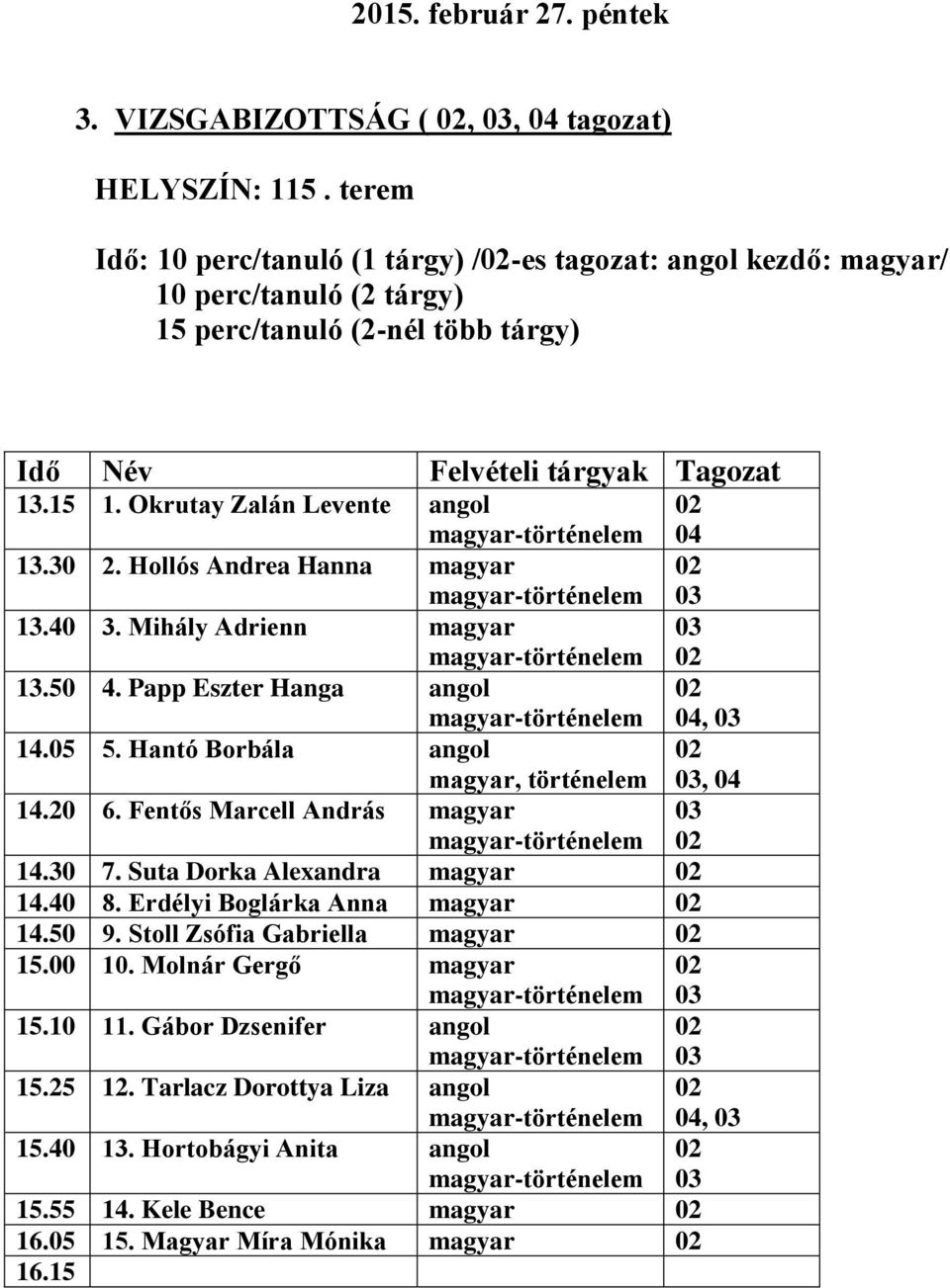 Hollós Andrea Hanna magyar 13.40 3. Mihály Adrienn magyar 13.50 4. Papp Eszter Hanga, 14.05 5. Hantó Borbála magyar, történelem, 14.20 6. Fentős Marcell András magyar 14.30 7.