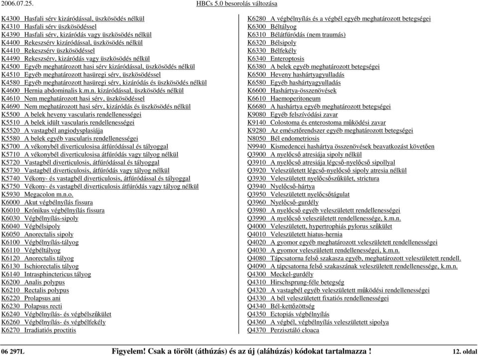 K4580 Egyéb meghatározott hasüregi sérv, kizáródás és üszkösödés né