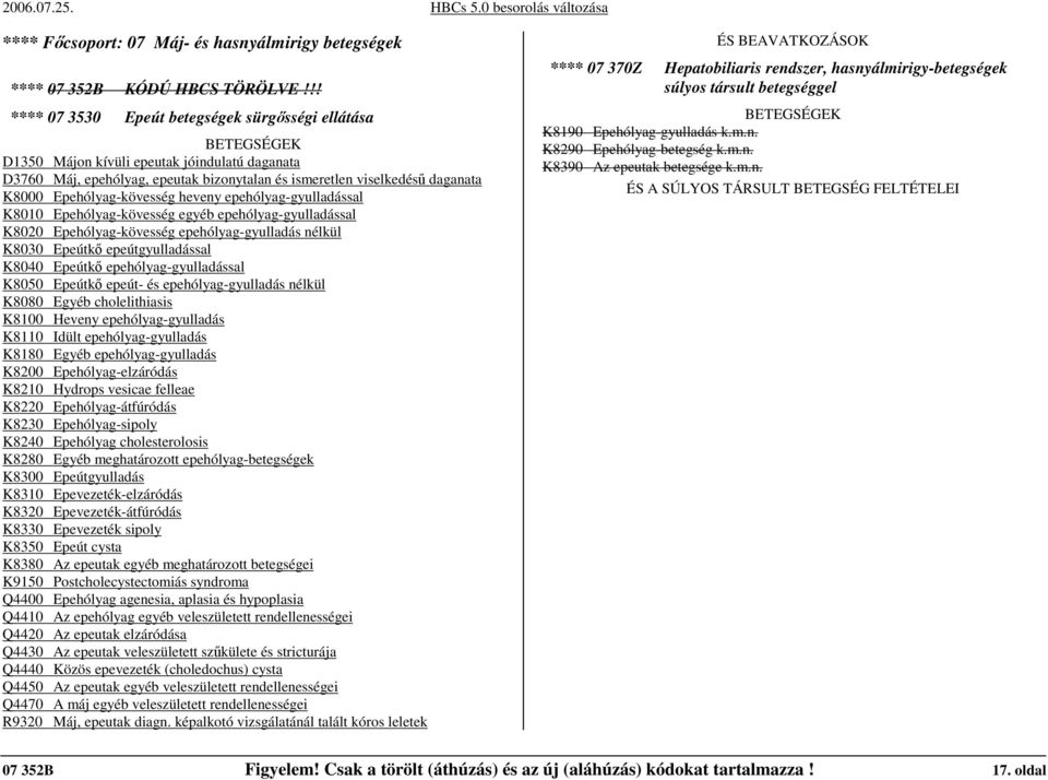 Epehólyag-kövesség heveny epehólyag-gyulladással K8010 Epehólyag-kövesség egyéb epehólyag-gyulladással K8020 Epehólyag-kövesség epehólyag-gyulladás nélkül K8030 Epeútkı epeútgyulladással K8040